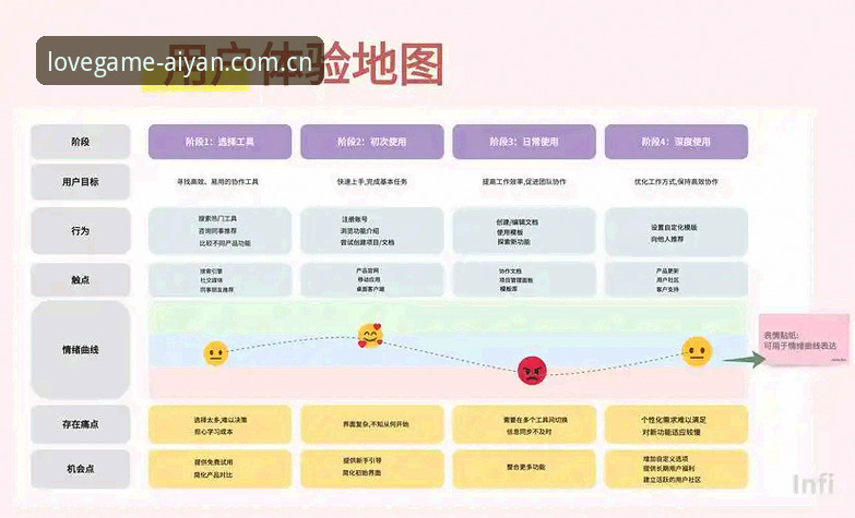 爱游戏平台App下载深度分析：从用户体验到跨平台同步的全方位解读